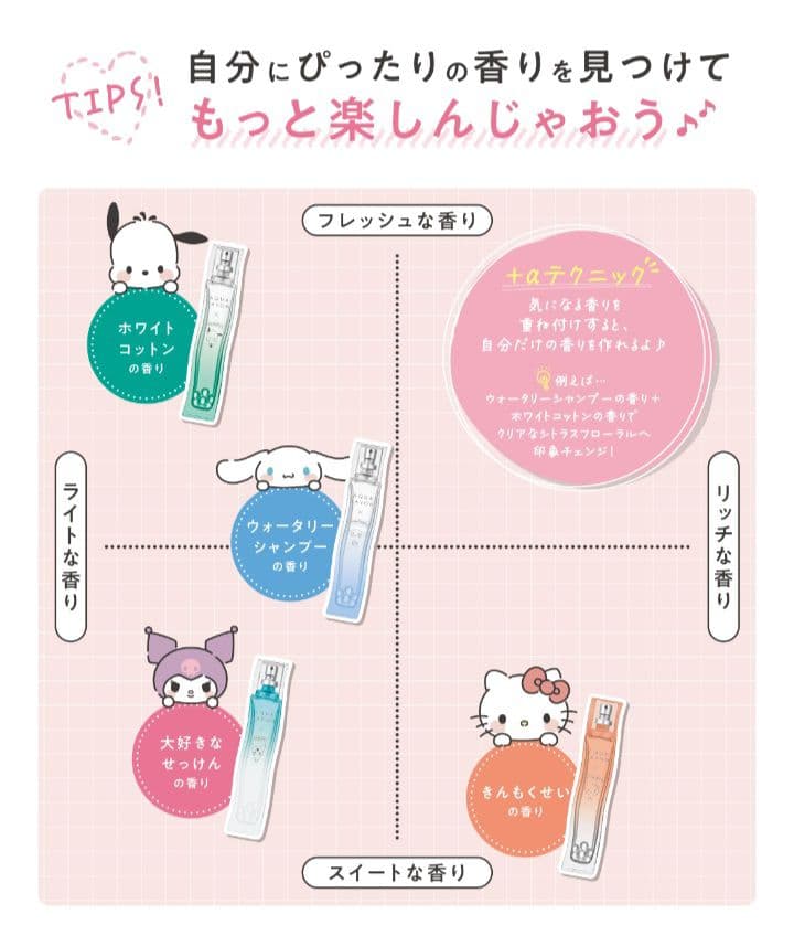 アクアシャボン AQUA SAVON　オードトワレ　サンリオ