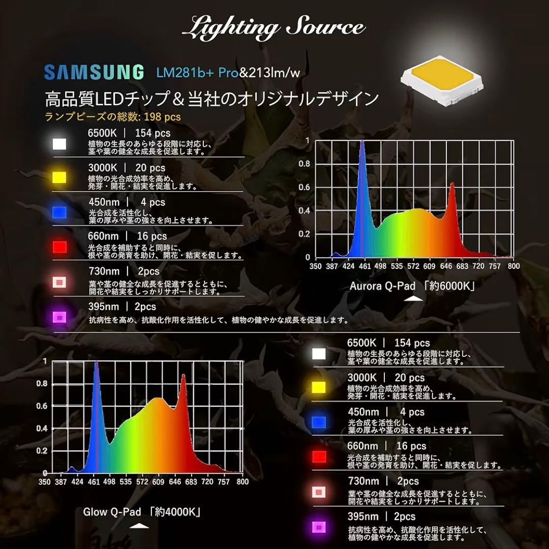 Niwuno 植物育成ライト