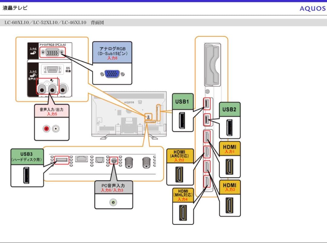 SHARP AQUOS LC-60XL10 60インチ 液晶テレビ アクオス