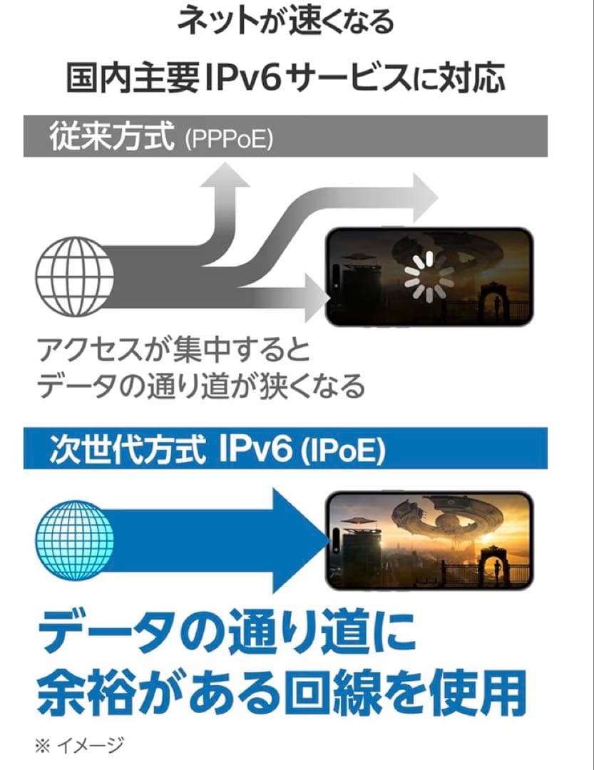 ELECOM Wi-Fi 7対応ルーター 2882Mbps