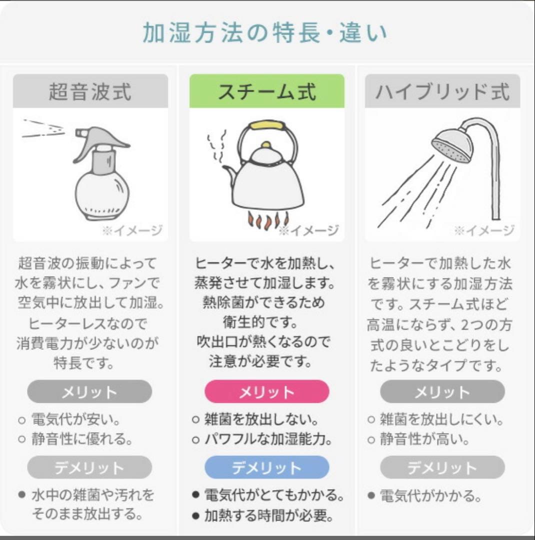 YAMAZEN スチームファン式加湿器 KKSF-GB40E