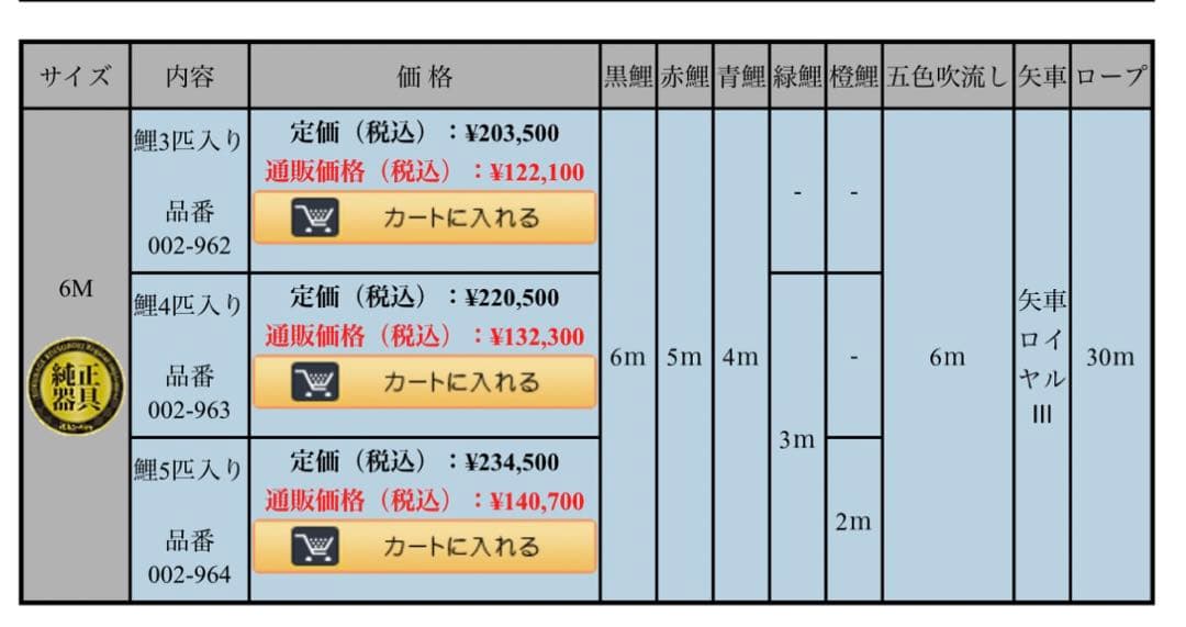 鯉のぼり 元祖金太郎付き 6m