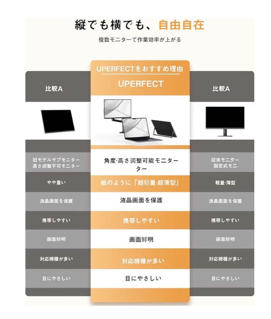 UPERFECT 15.6型モバイルモニター FHD 自立式 USB-C対応