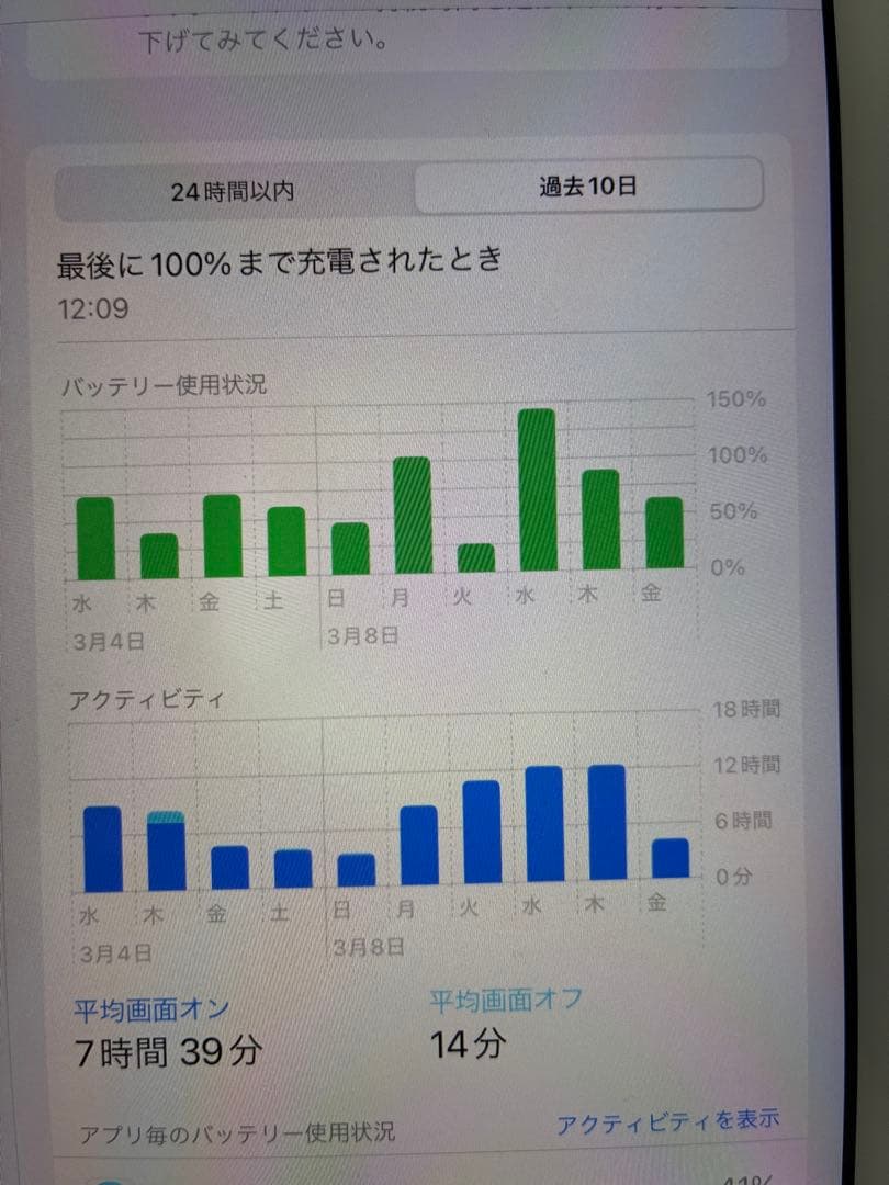 iPad (第6世代) シャンパンゴールド 128GB(カバーケース付属)