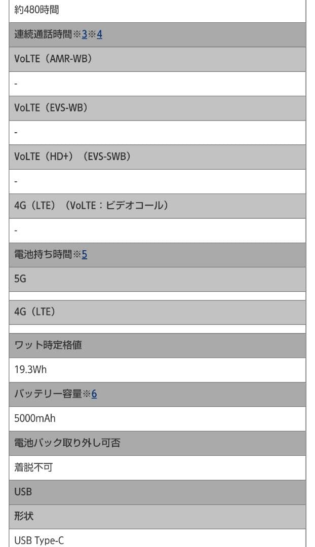ドコモタブレットdtab Compact d-42A