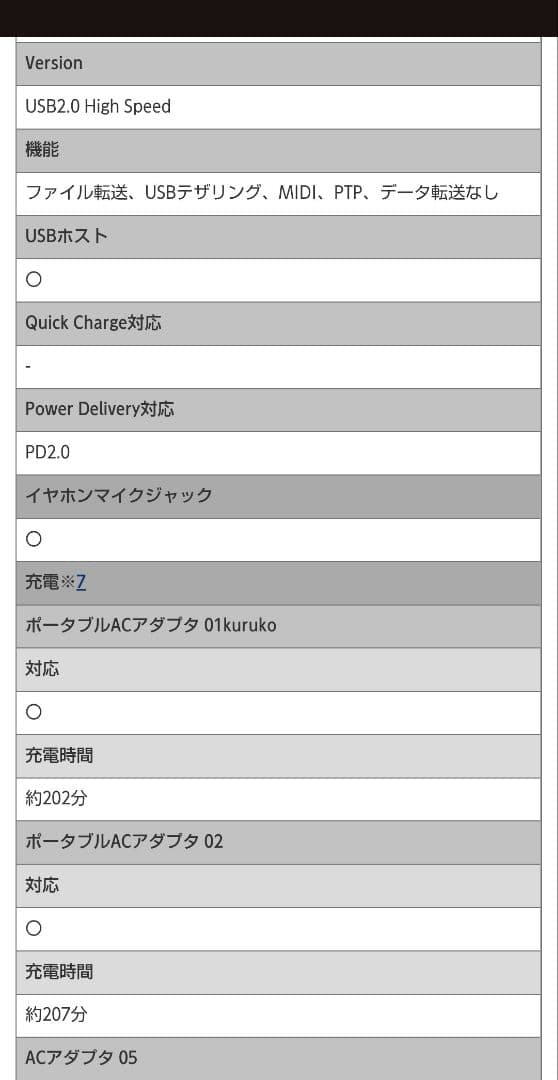 ドコモタブレットdtab Compact d-42A