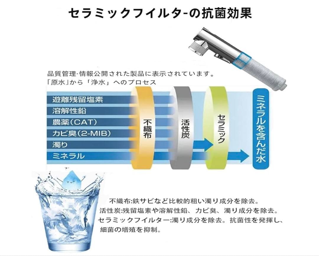 正規品 JF-K21 ハイグレード 3個入 浄水器カートリッジ 浄水蛇口交換用