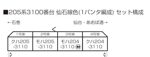 KATO Nゲージ 205系3100番台 仙石線色 (1パンタ編成) 4両セット