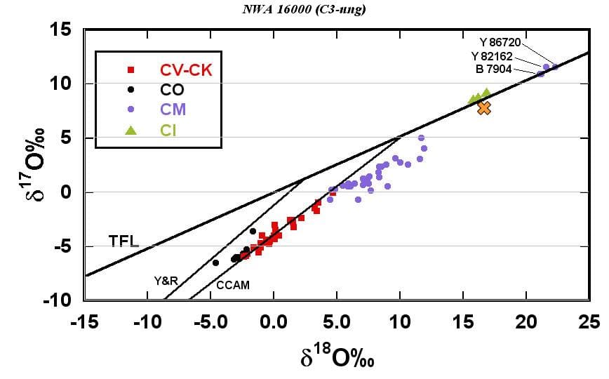 石質　隕石　NWA 16000　原石　炭素質　コンドライト　C3-ung　1g