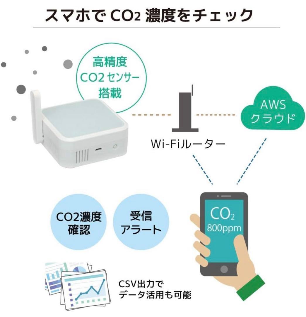 ラトックシステム Wi-Fi CO2 RS-WFCO2 二酸化炭素濃度　計測器