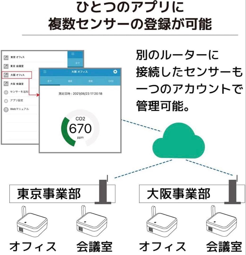 ラトックシステム Wi-Fi CO2 RS-WFCO2 二酸化炭素濃度　計測器