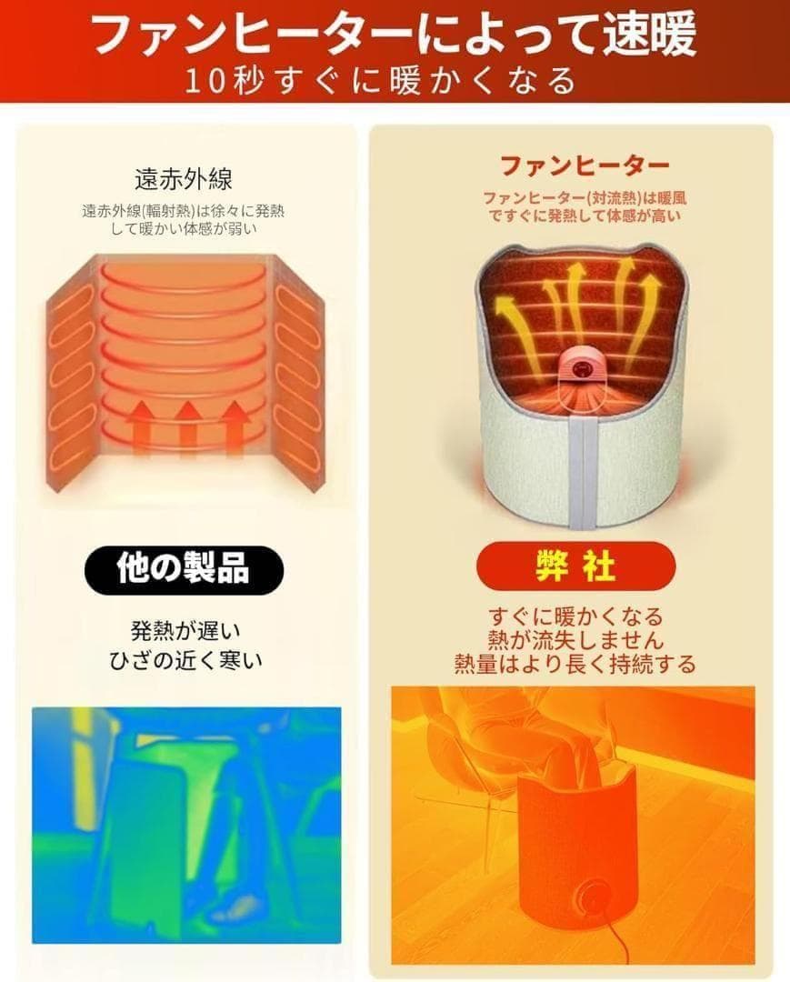 【4個セット】パネルヒーター ファン型 ブランケット リモコン付 足元ヒーター