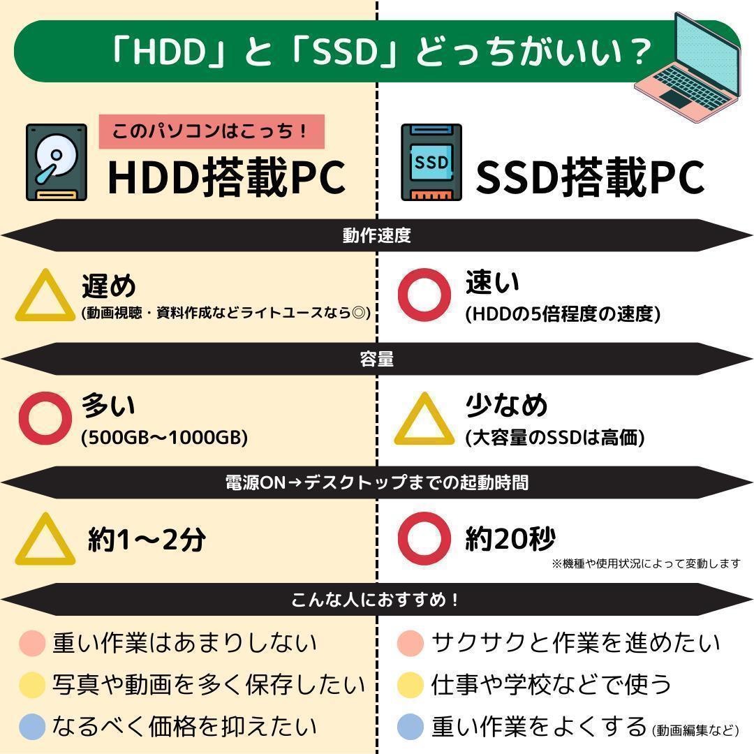 Windows11ノートパソコン✨オフィス付✨Dell　大容量HDD　Wi-Fi