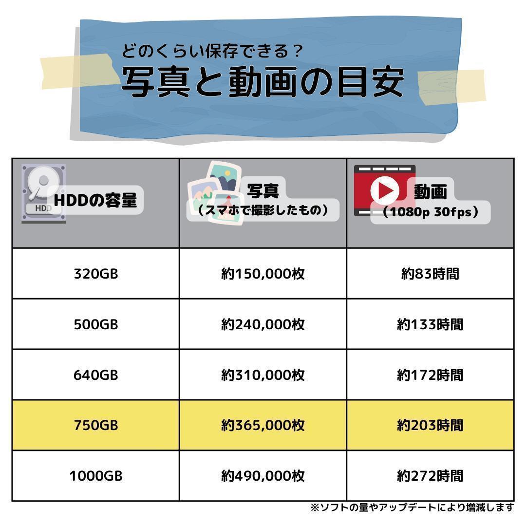 Windows11ノートパソコン✨オフィス付✨Dell　大容量HDD　Wi-Fi