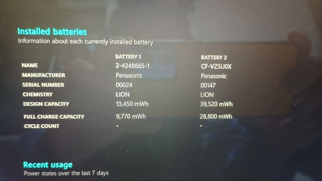 Panasonic レッツノート CF-XZ6 訳あり 2in1