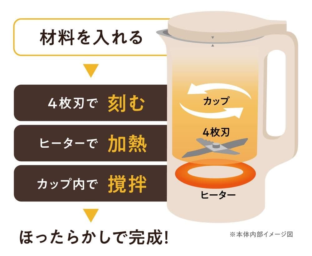 未使用未開封 レコルト 自動調理ポット ホワイト RSY-2(W) ブラックも可