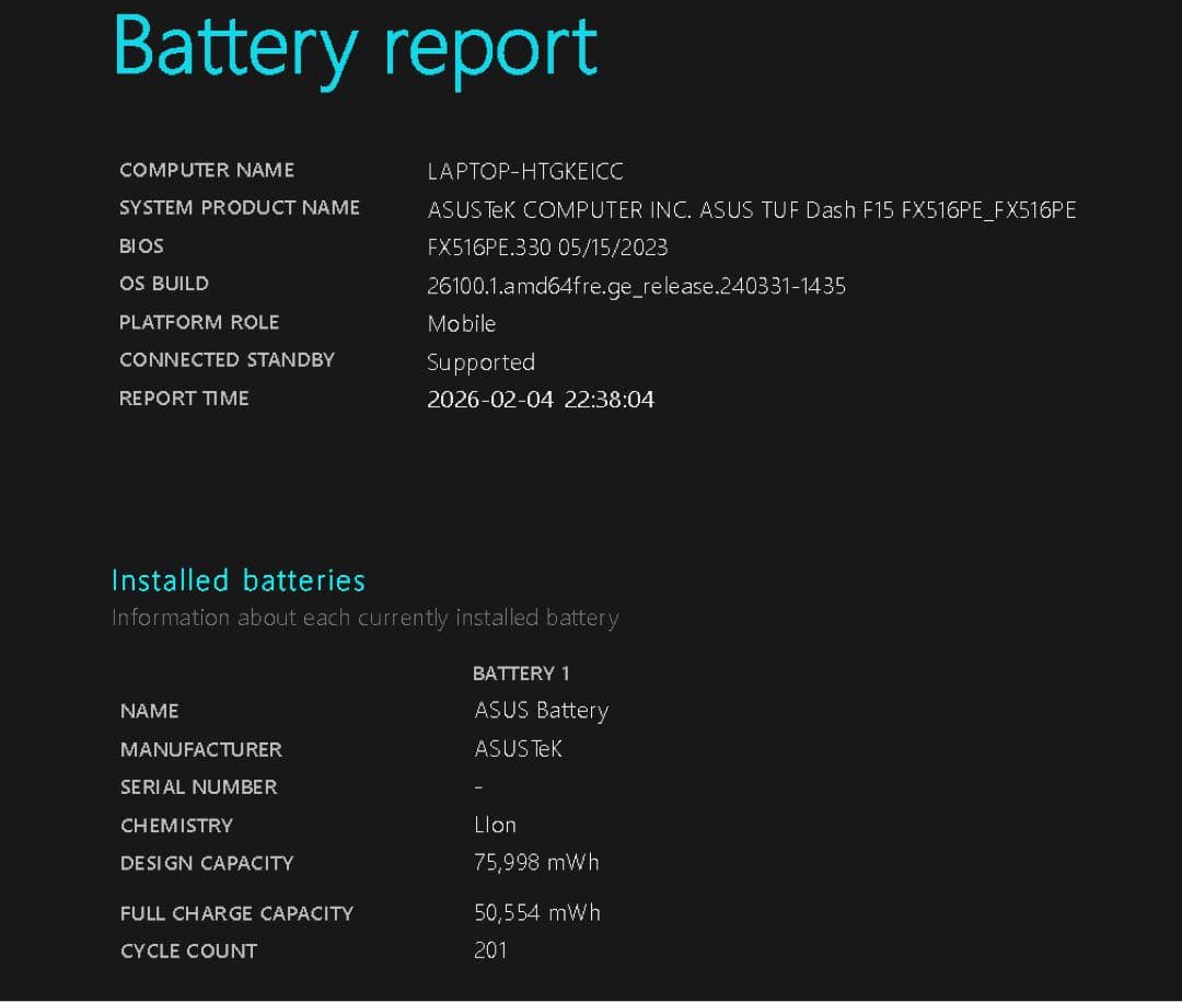 ASUS TUF Gaming 15.6インチ ノートPC