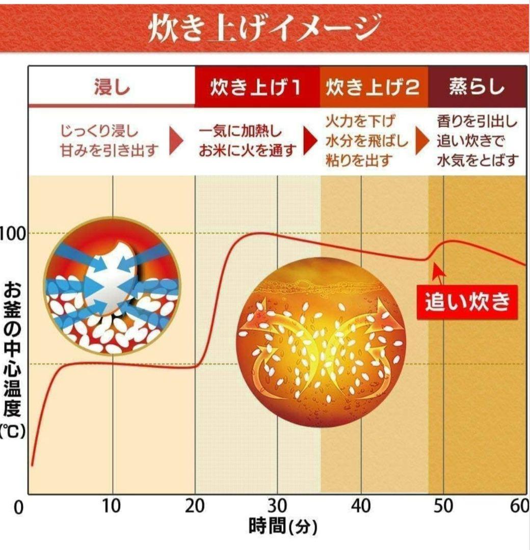 RC-MA50AZ-B　アイリスオーヤマ炊飯器(IRIS OHYAMA)