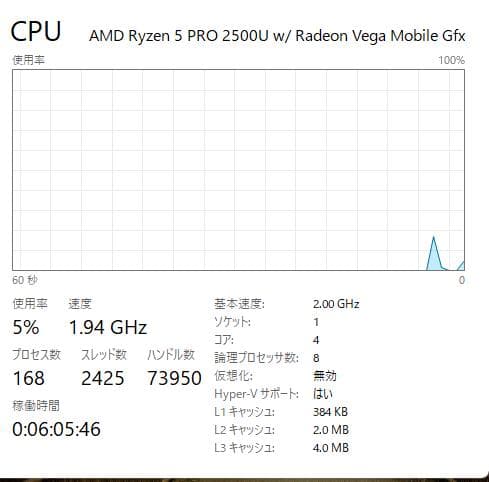 高速、高性能、Thinkpad A285、Ryzen 5 Pro、8/128GB