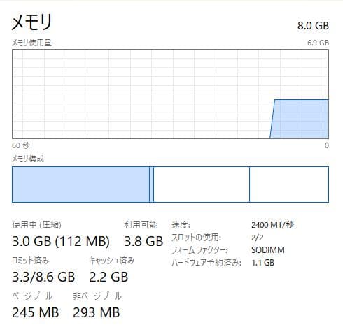 高速、高性能、Thinkpad A285、Ryzen 5 Pro、8/128GB