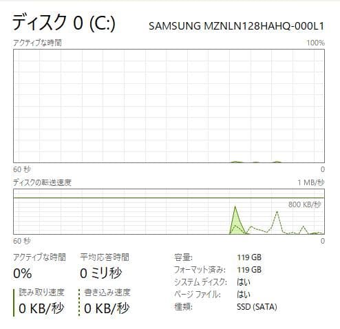 高速、高性能、Thinkpad A285、Ryzen 5 Pro、8/128GB