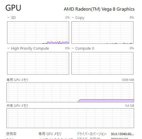高速、高性能、Thinkpad A285、Ryzen 5 Pro、8/128GB