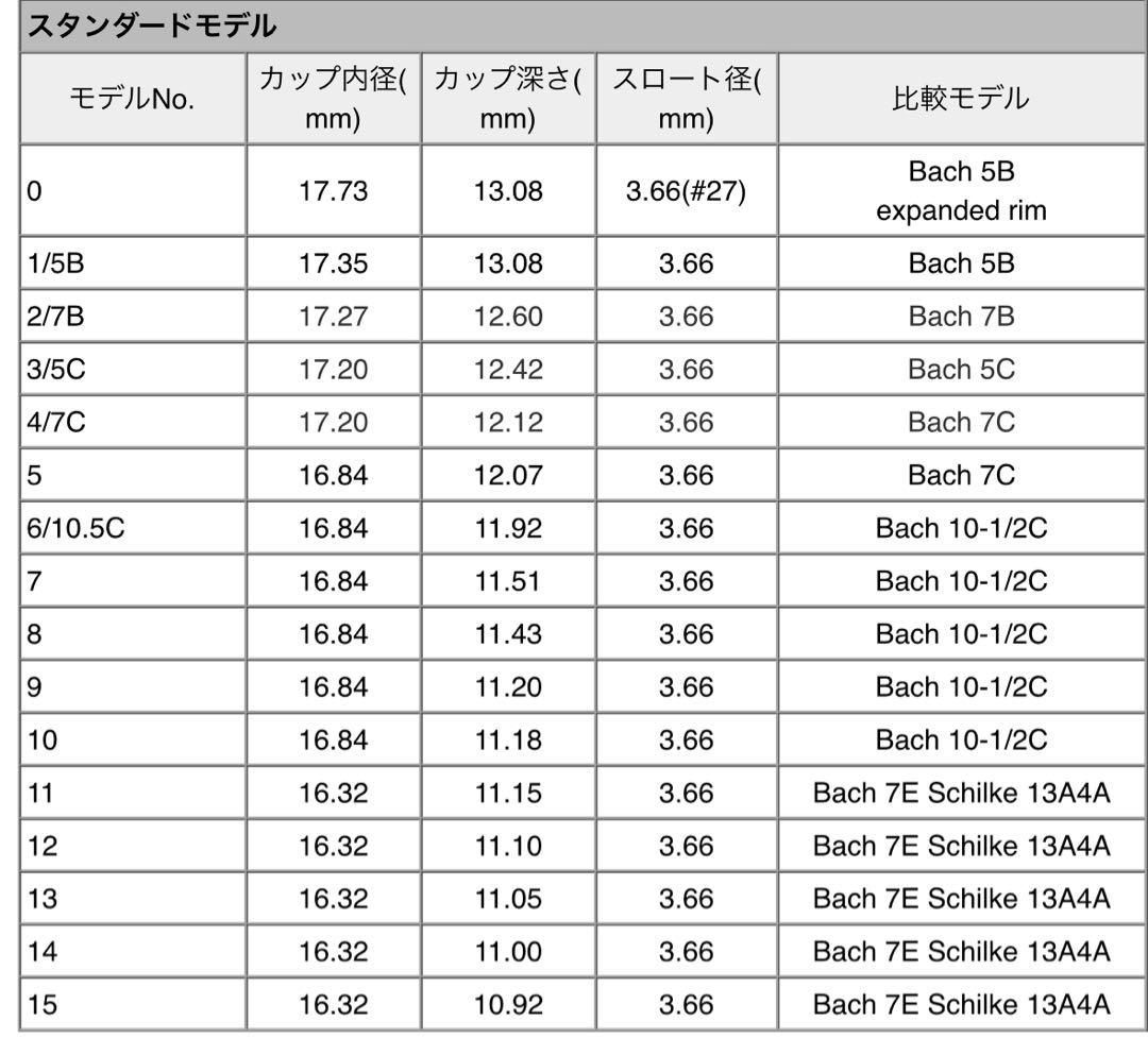 値下げ トランペットマウスピース　マーシンキウィッツスタンダードモデルNo.12