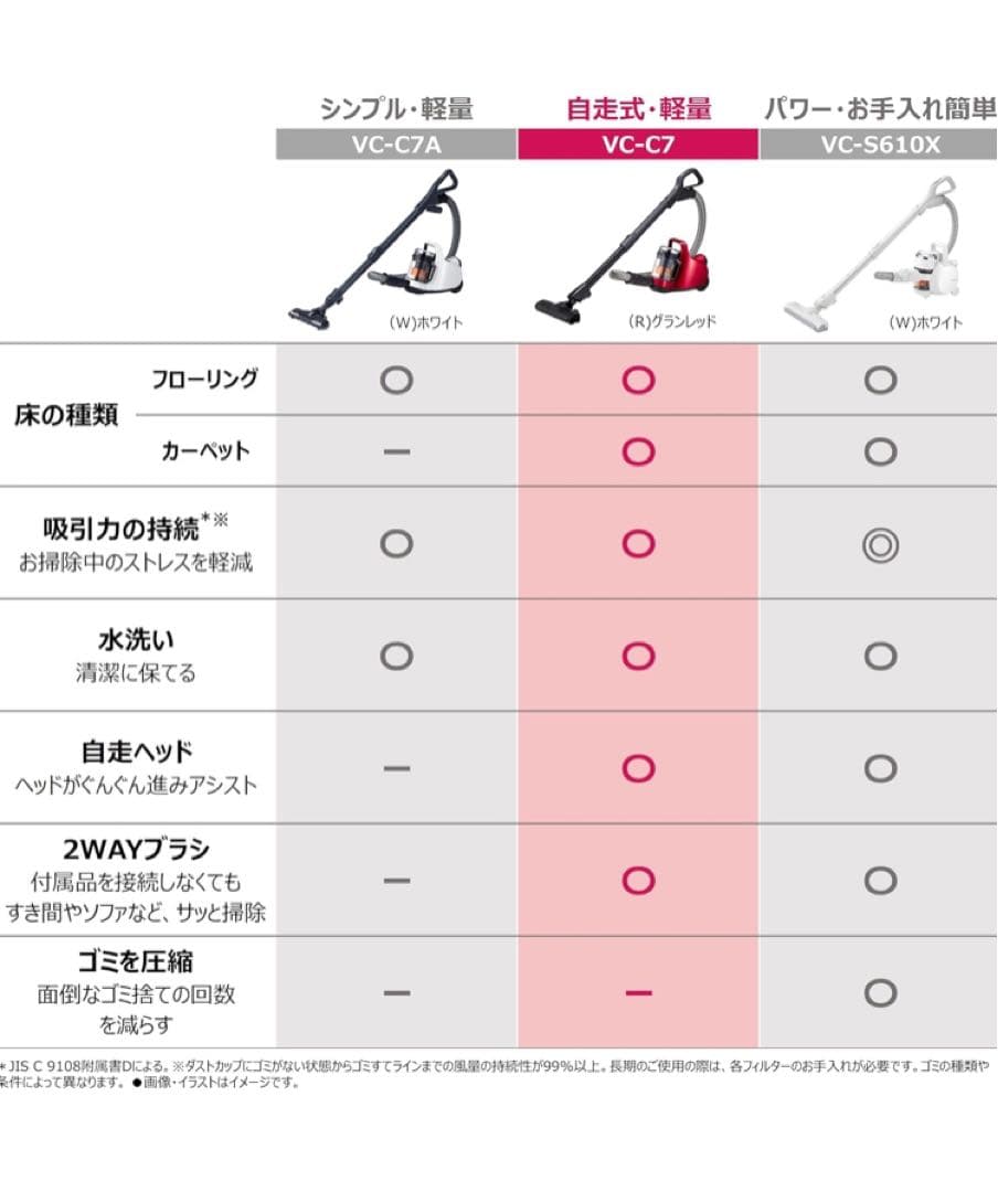 東芝 掃除機 サイクロン キャニスター型クリーナー コード式