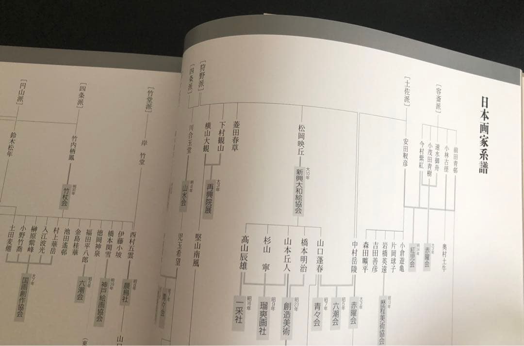 近代日本画巨匠展 作品集 プライスリスト付き