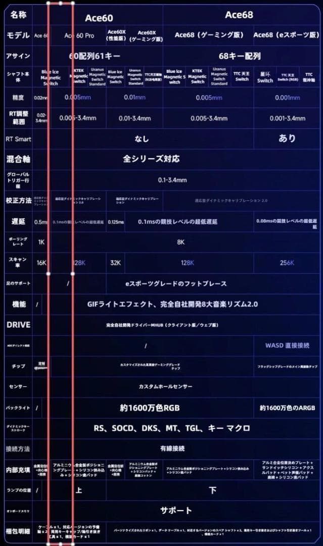 【新品未開封】MCHOSE ACE 60 Pro ラピッドトリガー ブラック