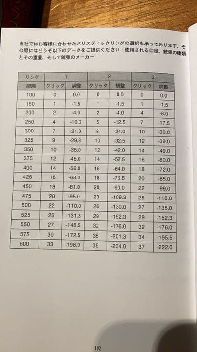 カールツァイス ライフルスコープ ダイヤルリング