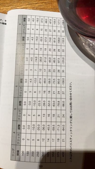 カールツァイス ライフルスコープ ダイヤルリング