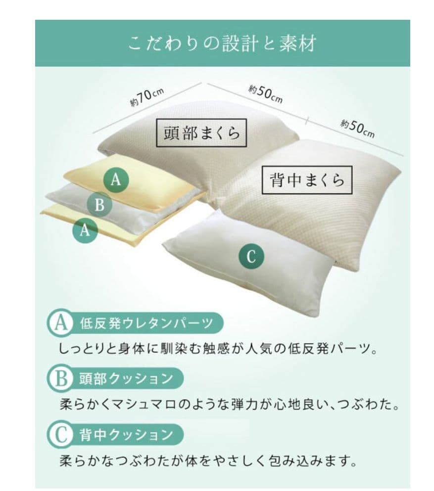 枕　逆流性食道炎　傾斜枕　スロープピロー