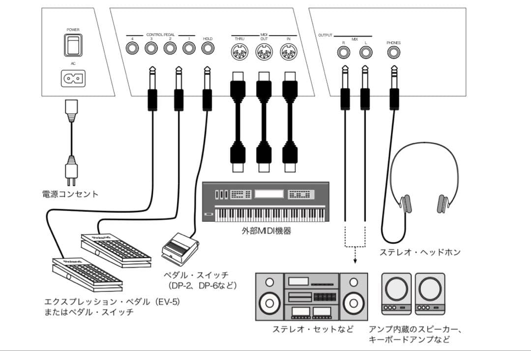 Roland XP-60 シンセサイザー 61鍵