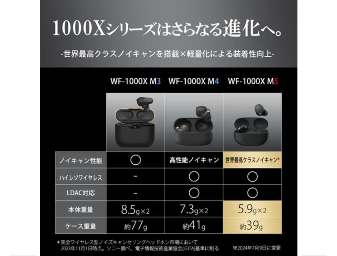 【未開封新品】SONYワイヤレスステレオヘッドセットWF-1000XM5ブラック