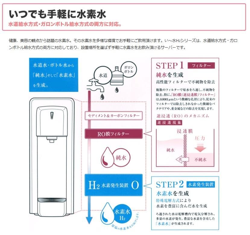 い～水H2 family 水素水サーバー HWP-500SW ウォーターサーバー