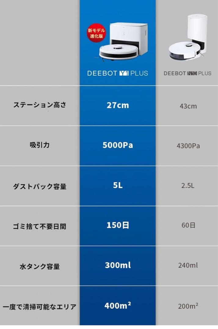 ECOVACS エコバックス ロボット掃除機 DEEBOT Y1 PLUS