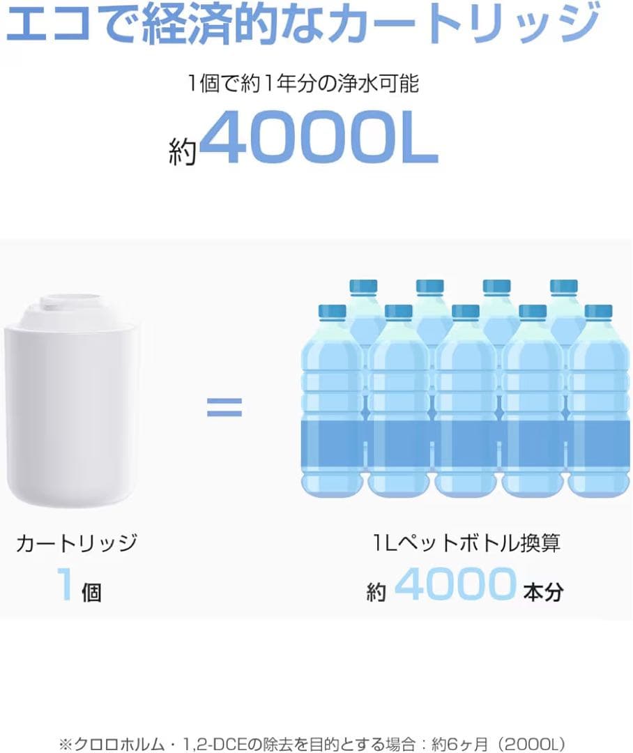 新品・未使用品☆浄水器 カートリッジ 1年交換 TK-CJ24C1【2個セット】