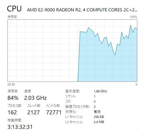 富士通 A40、15インチ、8GB、100GB HDD、DVD、E2-9000