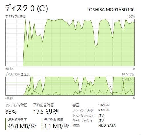 富士通 A40、15インチ、8GB、100GB HDD、DVD、E2-9000