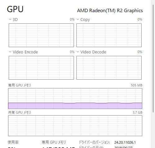 富士通 A40、15インチ、8GB、100GB HDD、DVD、E2-9000