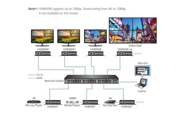 ATENビデオ延長トランスミッター&レシーバー VE8950T＆R　 IP/4K