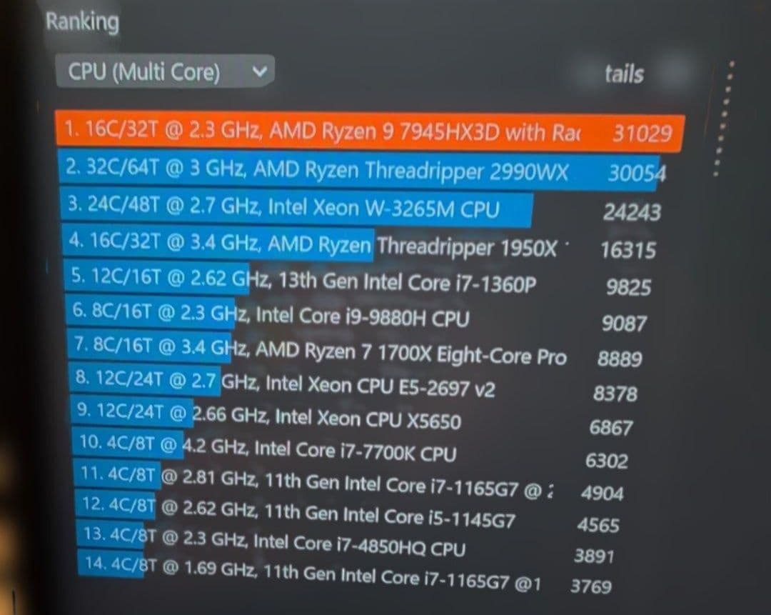 Windowsノート本体 Ryzen 9 7945HX3D RTX 4090 DDR5 64GB 4T